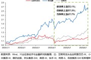 万年黄历兴证策略：谁在买港股新消费和创新药？